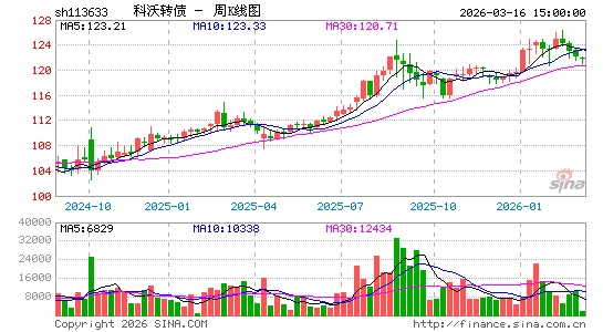 ������K��ͼ��