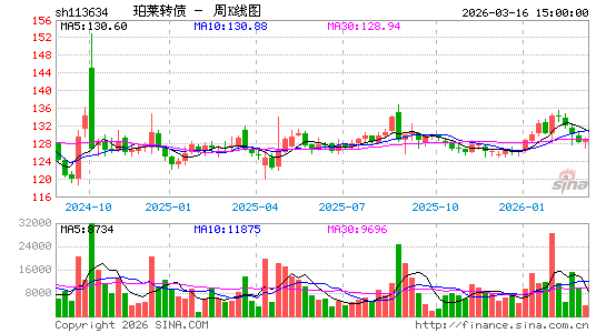 ������K��ͼ��