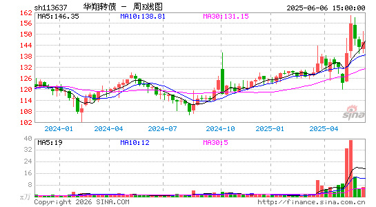 ������K��ͼ��