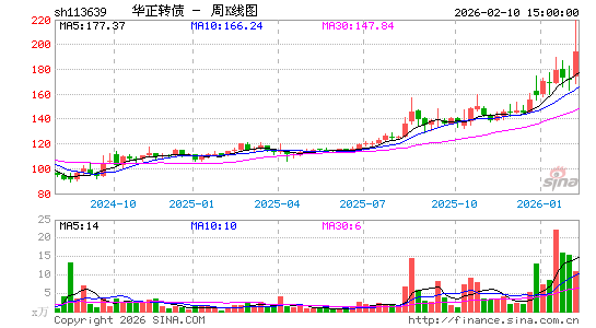 ������K��ͼ��