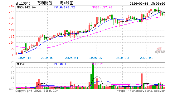 ������K��ͼ��