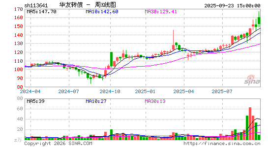 ������K��ͼ��