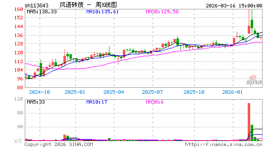 ������K��ͼ��