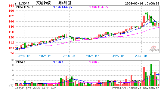 ������K��ͼ��