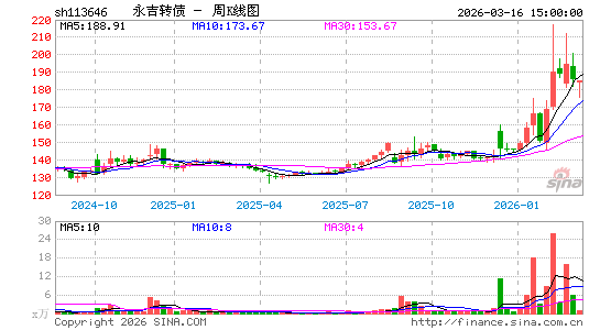 ������K��ͼ��