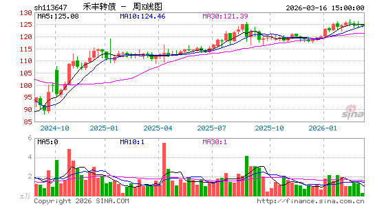 ������K��ͼ��