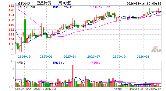 ������K��ͼ��