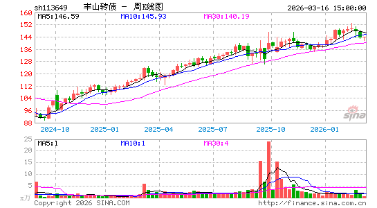 ������K��ͼ��