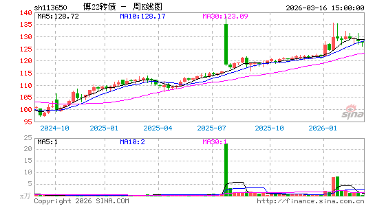 ������K��ͼ��