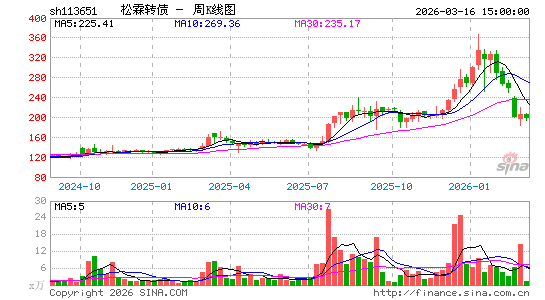 ������K��ͼ��