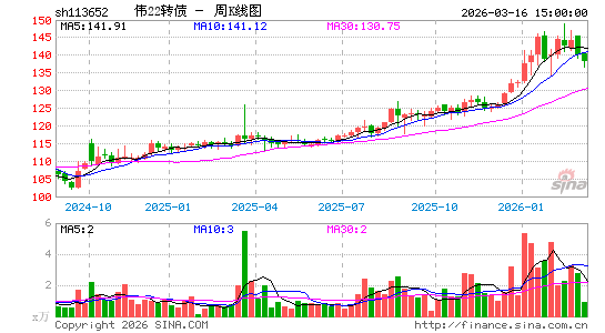 ������K��ͼ��