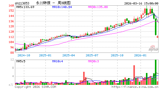 ������K��ͼ��