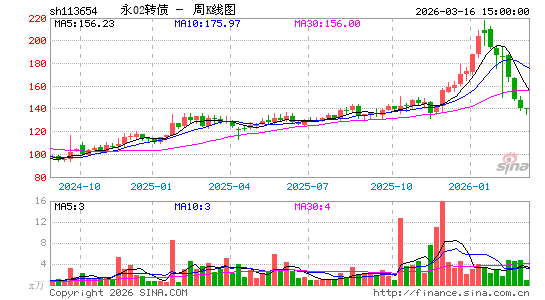 ������K��ͼ��