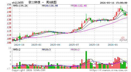 ������K��ͼ��