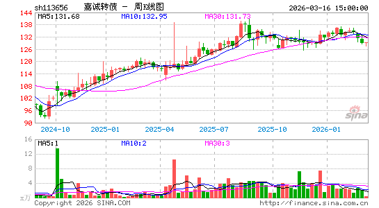 ������K��ͼ��