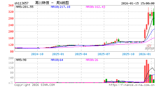 ������K��ͼ��