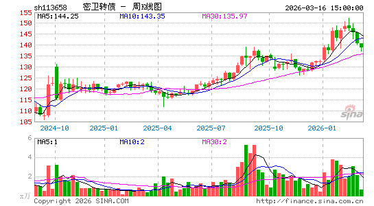 ������K��ͼ��