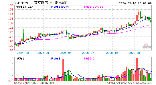 ������K��ͼ��