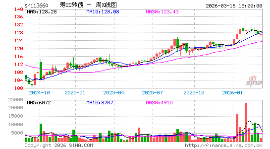 ������K��ͼ��