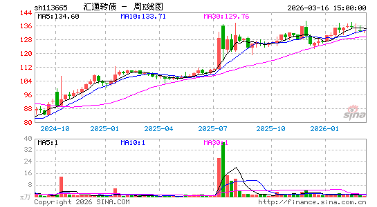 ������K��ͼ��