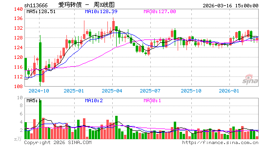 ������K��ͼ��