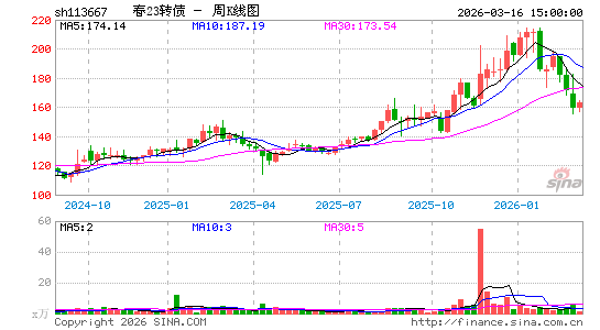 ������K��ͼ��