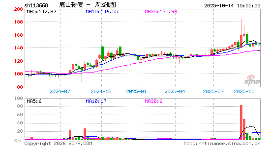 ������K��ͼ��