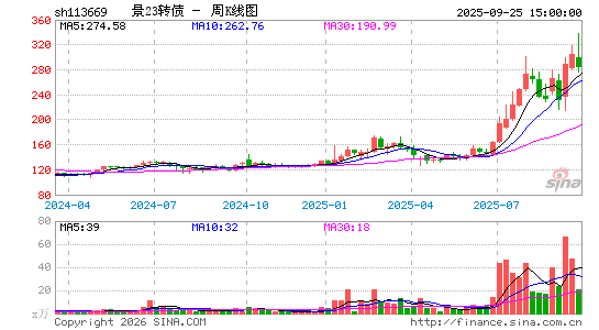 ������K��ͼ��