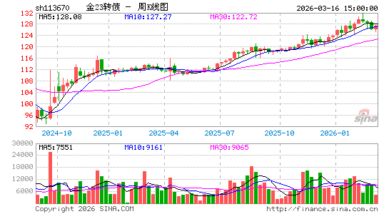 ������K��ͼ��