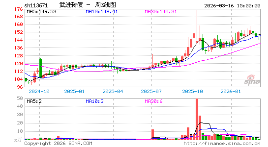 ������K��ͼ��