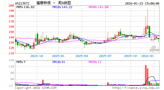 ������K��ͼ��