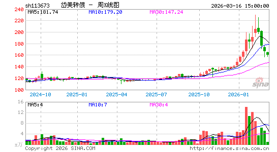 ������K��ͼ��