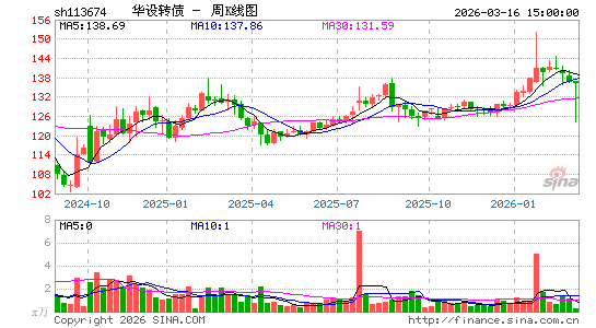 ������K��ͼ��