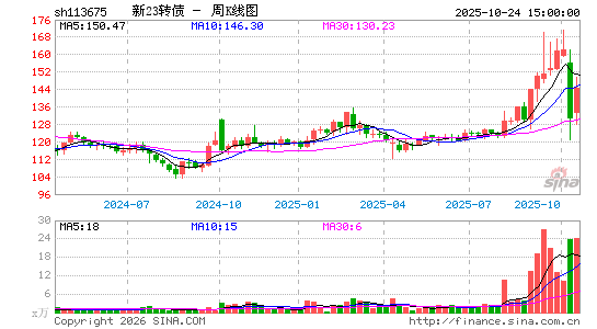 ������K��ͼ��