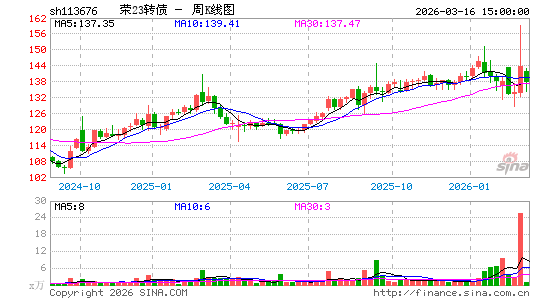 ������K��ͼ��