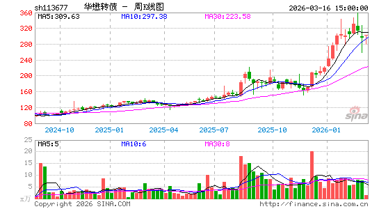 ������K��ͼ��