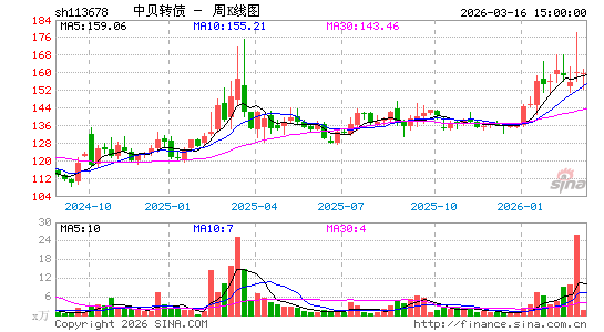 ������K��ͼ��