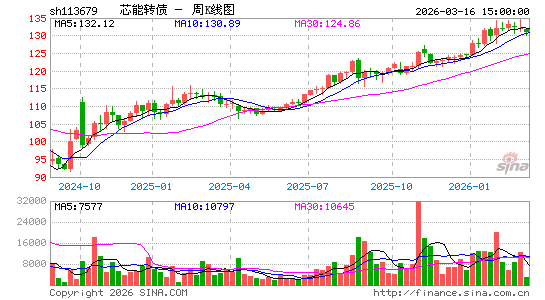 ������K��ͼ��