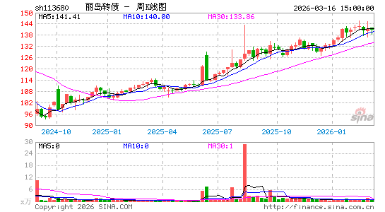 ������K��ͼ��