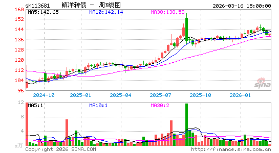 ������K��ͼ��