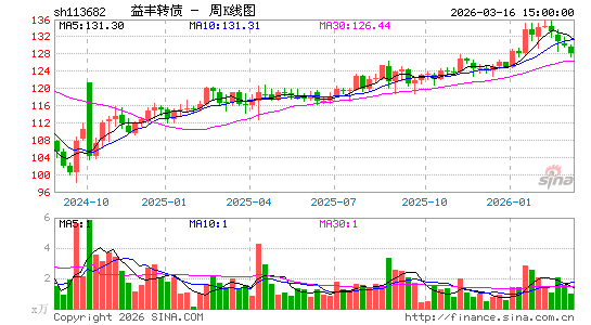 ������K��ͼ��