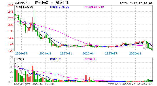 ������K��ͼ��