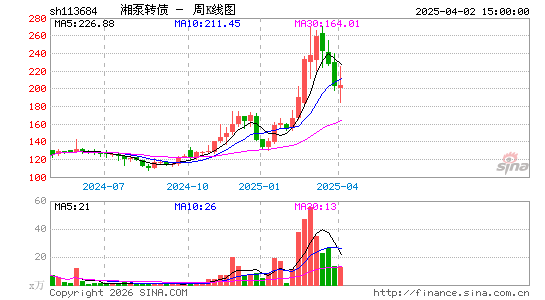 ������K��ͼ��