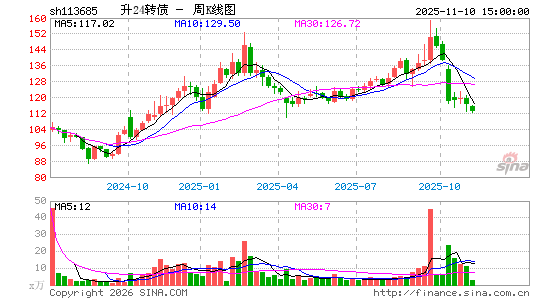 ������K��ͼ��