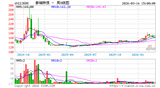 ������K��ͼ��