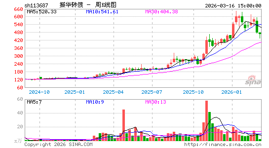 ������K��ͼ��