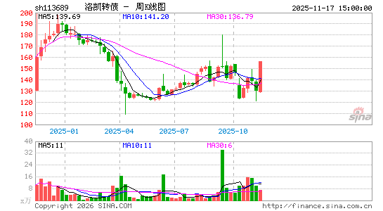 ������K��ͼ��