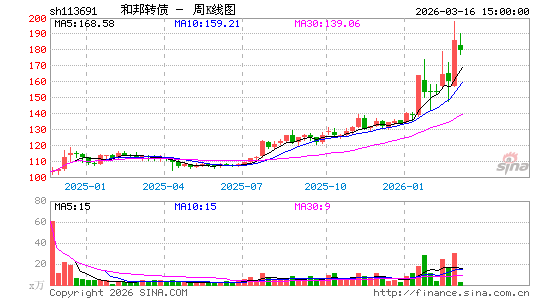 ������K��ͼ��