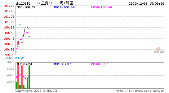 ������K��ͼ��