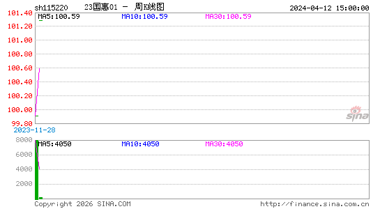 ������K��ͼ��